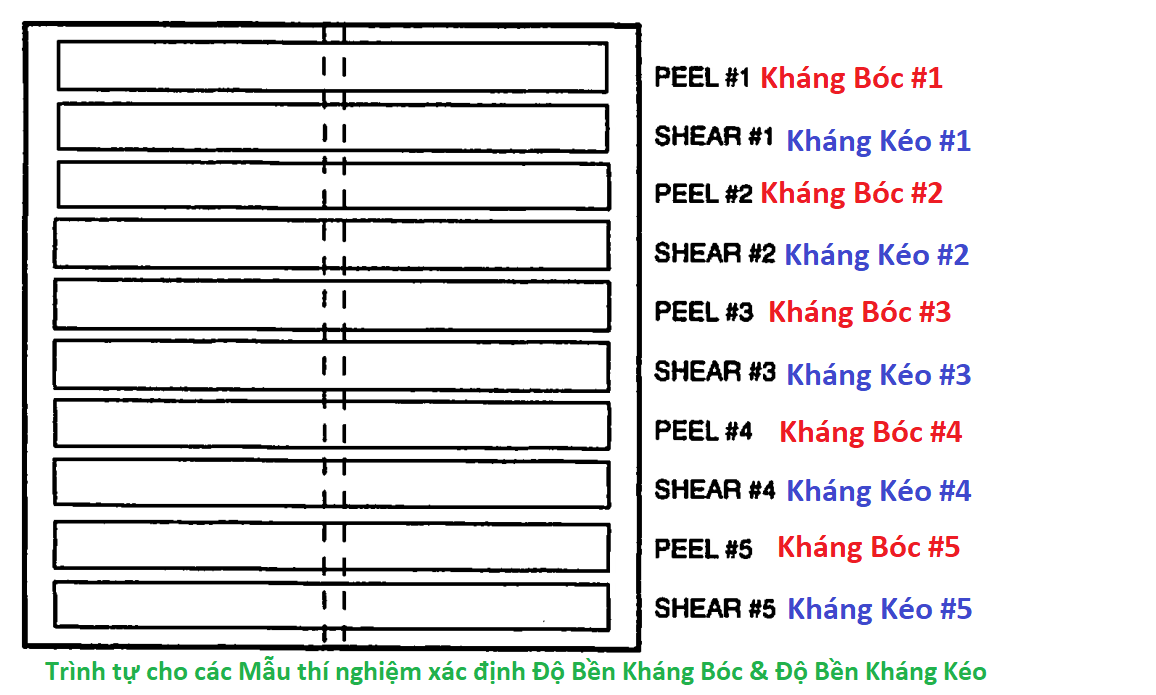 Thí Nghiệm Màng Chống Thấm HDPE